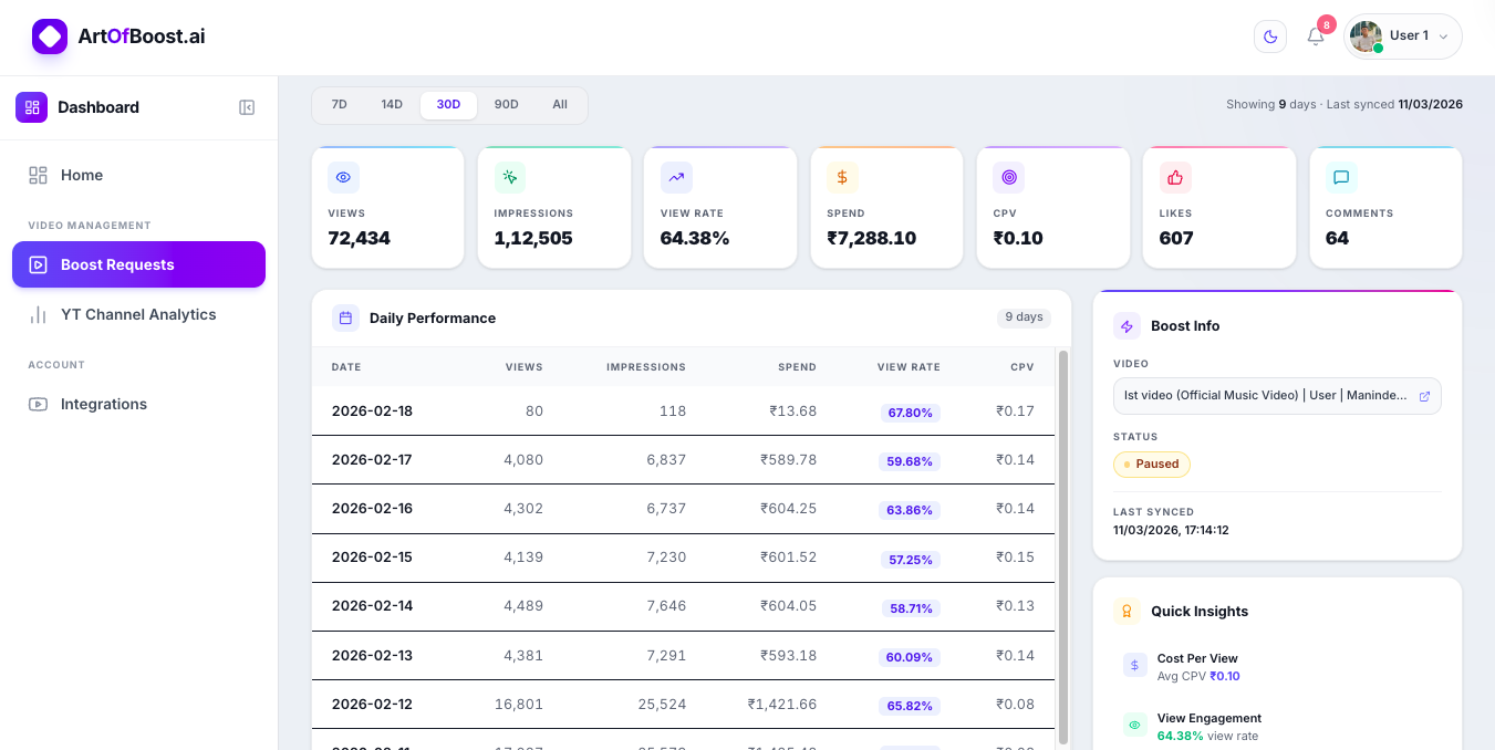Campaign Analytics Dashboard